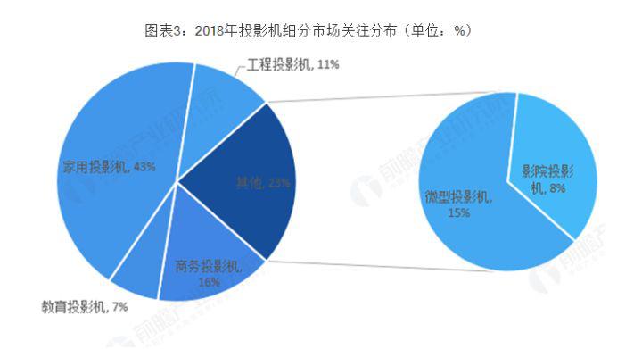 投影仪家用怎么选配置,家用安装投影仪整套大概多少钱