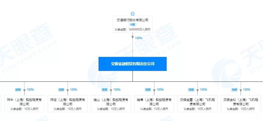 租赁2000亿俱乐部位次全更迭！谁将问鼎“租赁之王