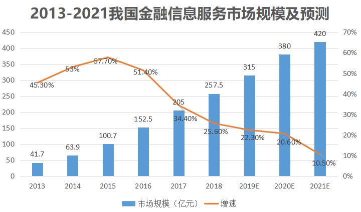 卖股票软件有前途吗,卖股票软件赚钱吗