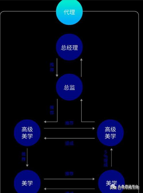 美美咖：补贴模式饱受争议，曾因“碰瓷”明星被判道歉+赔偿