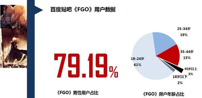 纸片人太可怕！FGO收入两倍于LOL，二次元卡牌靠什么笑到最后？