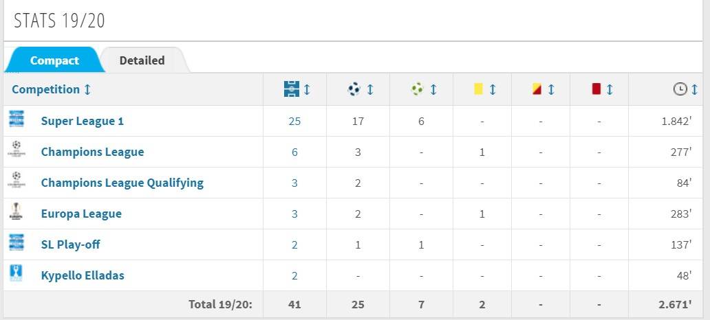 鲁能绯闻外援阿拉比，能否成为锋线的好选择？