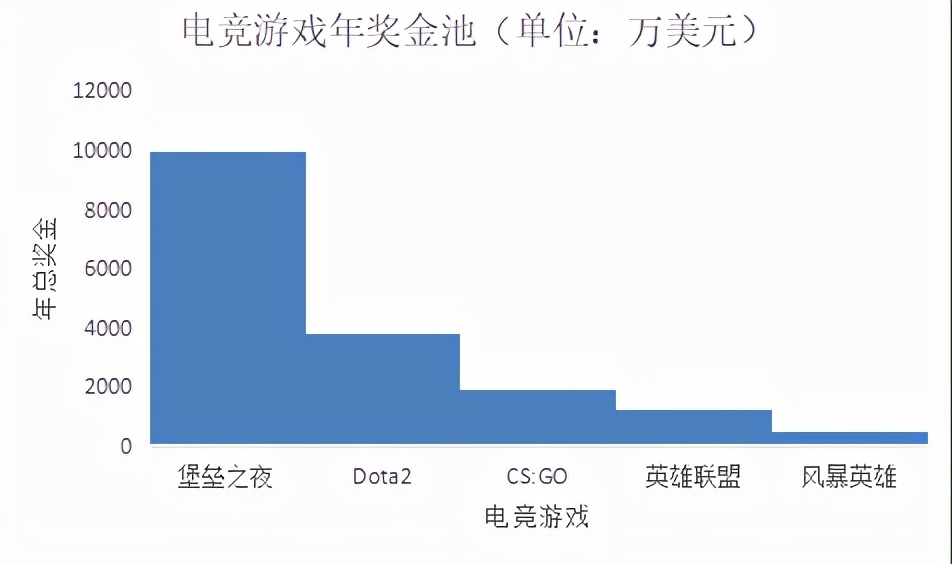 dota2閫夋墜sccc鑾峰緱澶氬皯濂栭噾,dota2绮捐嫳鑱旇禌xg澶哄啝sccc