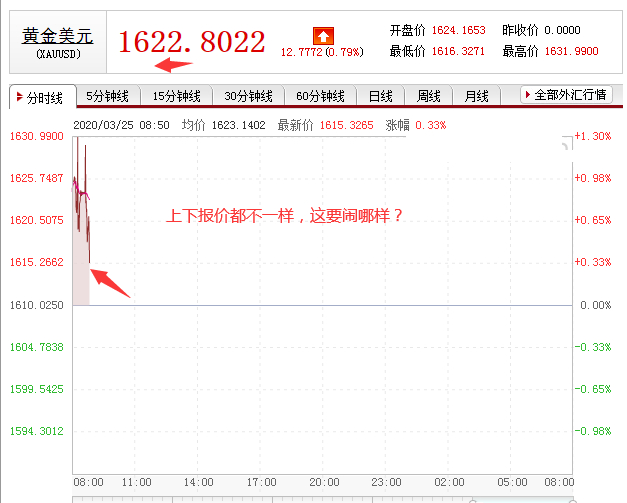 黄金市场的重大事件,最新黄金崩盘消息