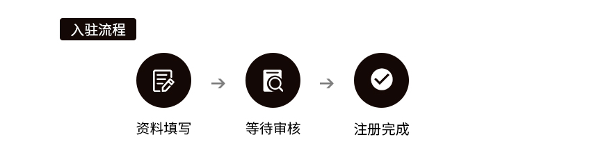 你知道的跨境电商平台有哪些,最全跨境电商平台介绍