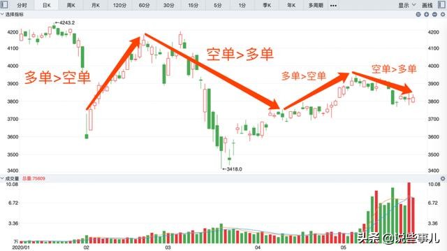 盘中看北向资金,盘后分析大盘