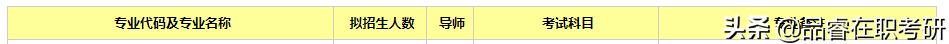 重庆大学2021年会计专硕MPAcc招生简章及复试录取数据