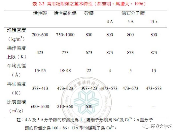 浙江沸石转轮吸附原理及效率,沸石转轮一体机运行维护方案