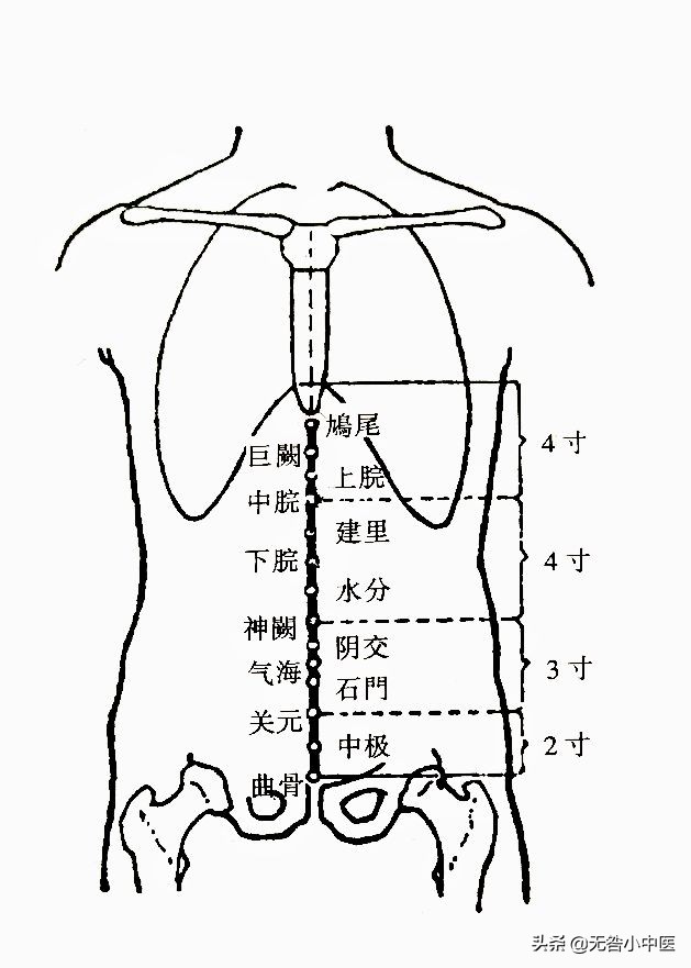 针灸38个视频教程,针灸中医80针