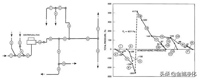 洁净室详解,洁净室门详解