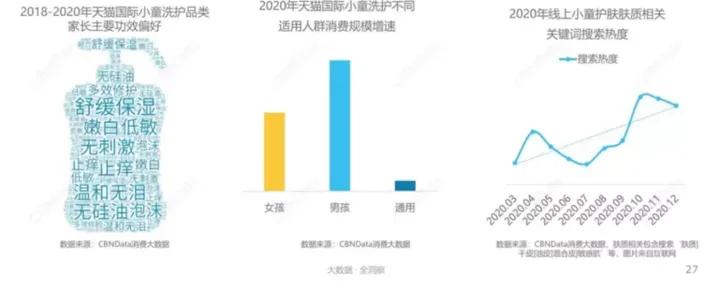 婴儿洗护行业目前行业趋势,婴幼儿洗护发展趋势