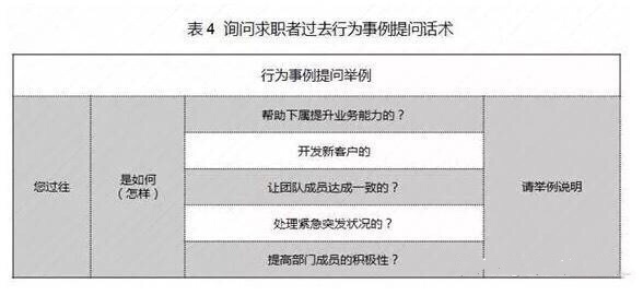 面试屡屡失败你知道为什么吗,面试时被问到面试失败了怎么办