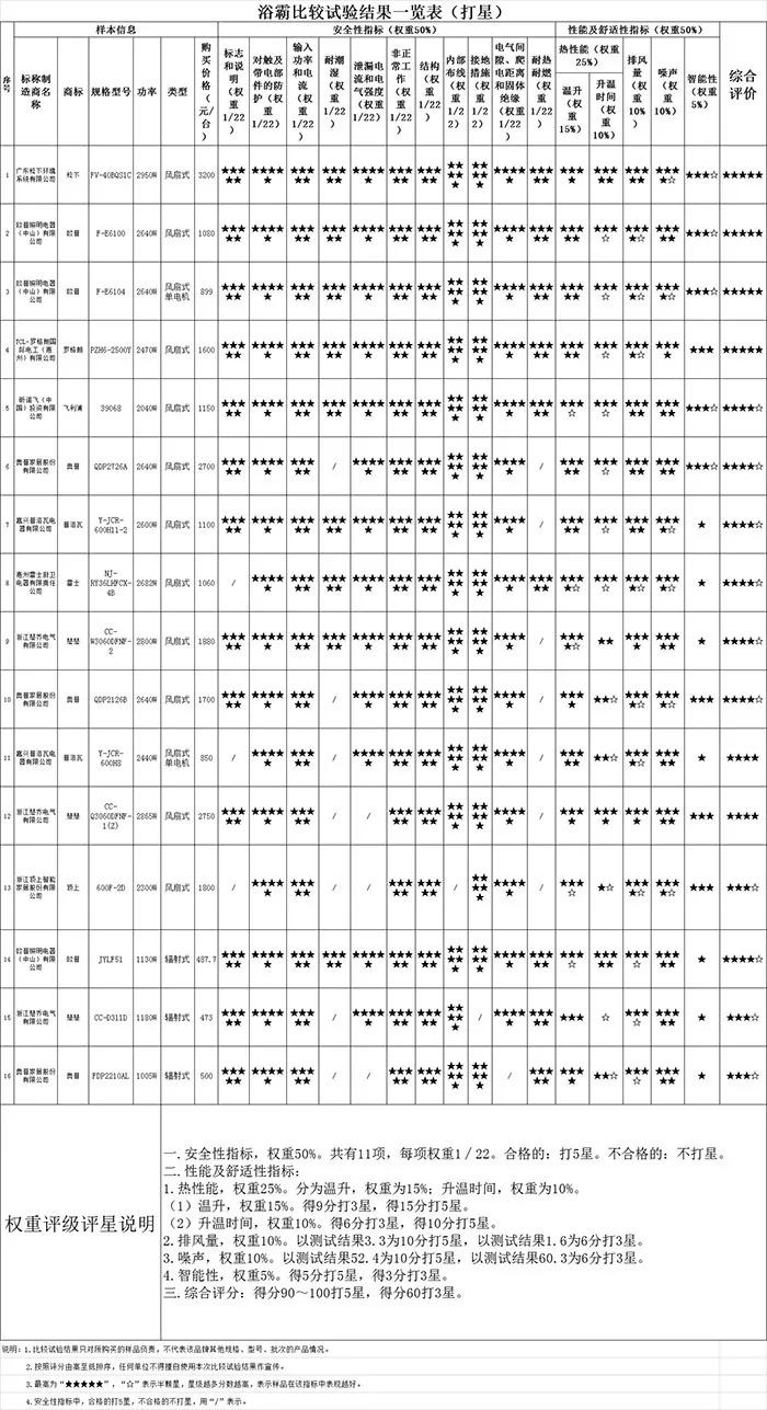可以用电热水器加热的浴霸,浴霸加热器排名