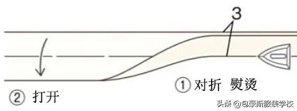 前后双面系带围裙效果附图纸,宝宝前后双面系带围裙