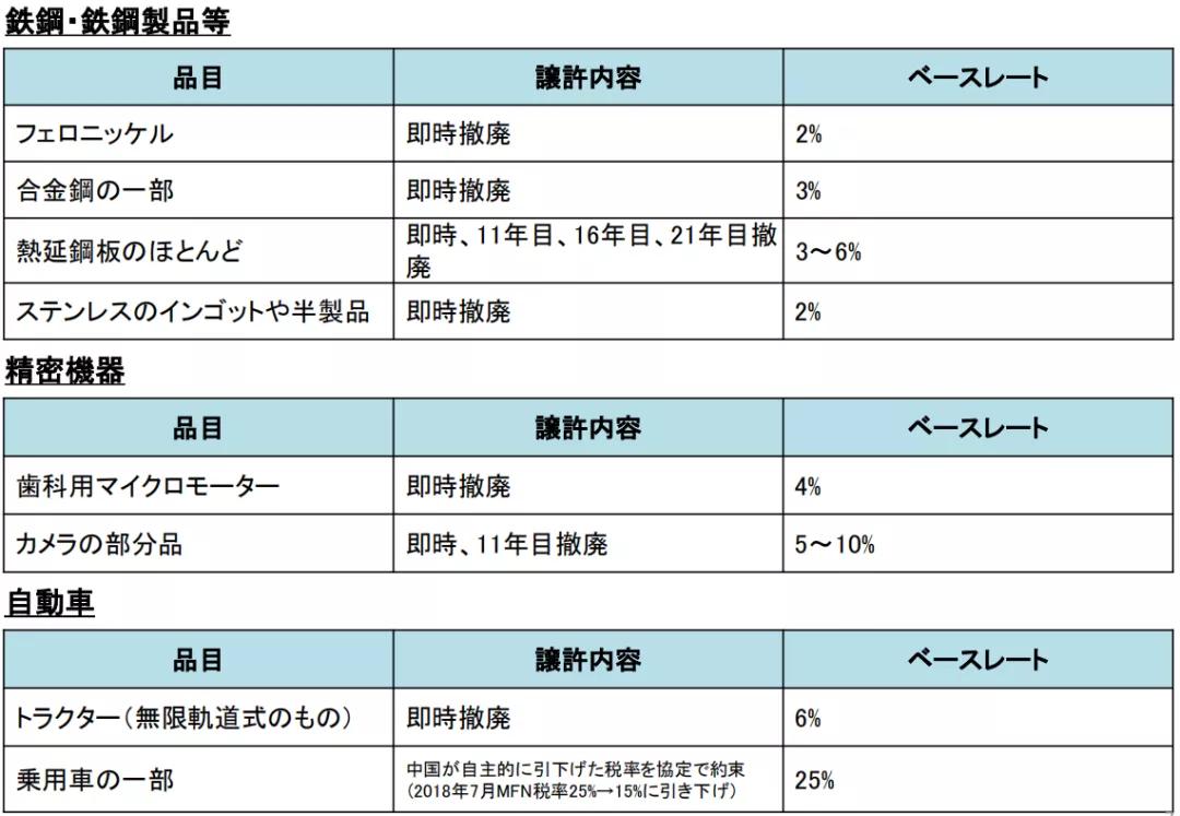 0关税跨境电商,零关税等于独立关税区吗