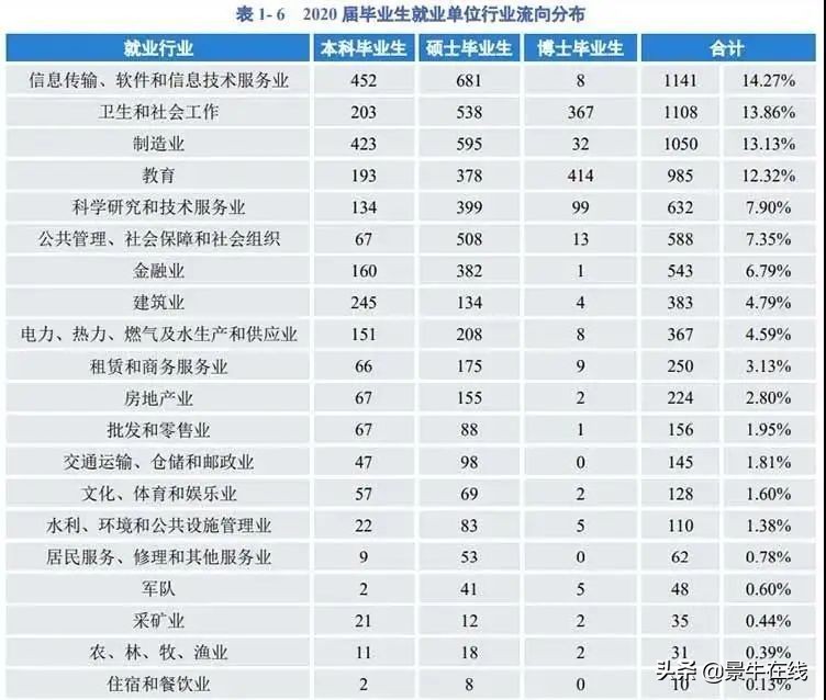 信息技术类吃香吗,信息技术行业相关专业就业前景