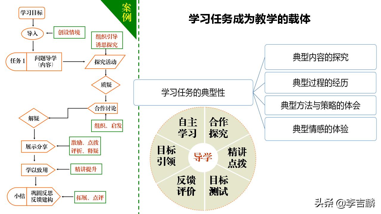 李吉麟视频教学,李吉麟学习方法
