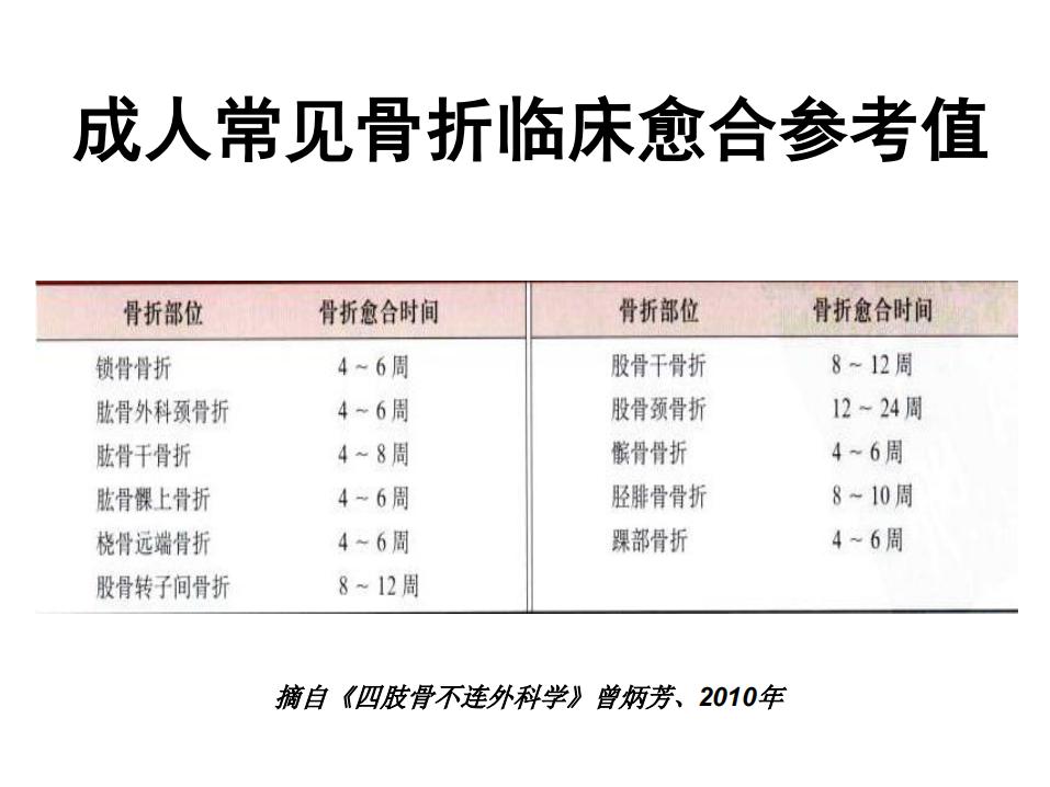 平乐骨科推拿教学,中医治疗骨折畸形愈合