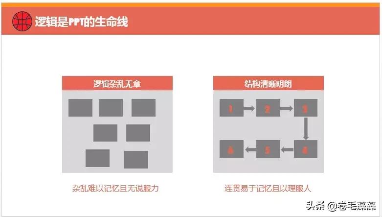 互联网用户研究怎么做,互联网用户研究是啥