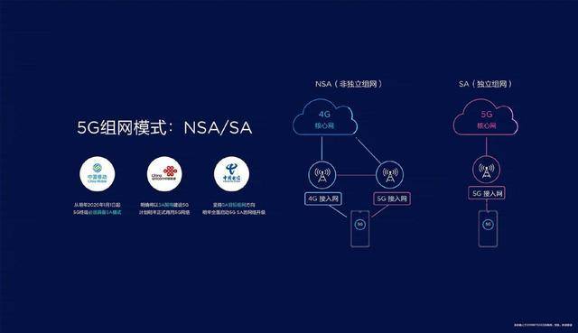 买5g网络手机,购买5g手机需要办5g卡吗