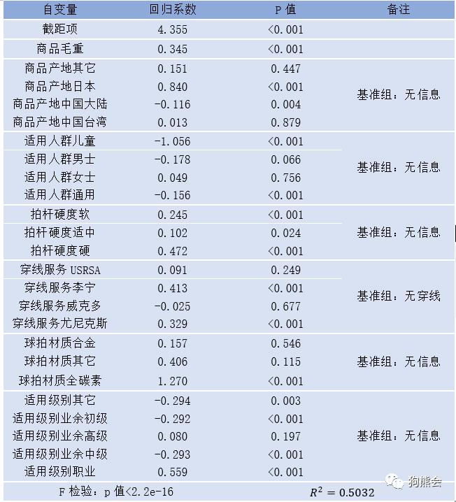 羽毛球拍怎么挑选,女生羽毛球拍怎么挑选