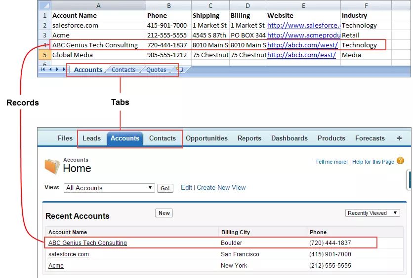 salesforce是什么意思,salesforce是什么系统