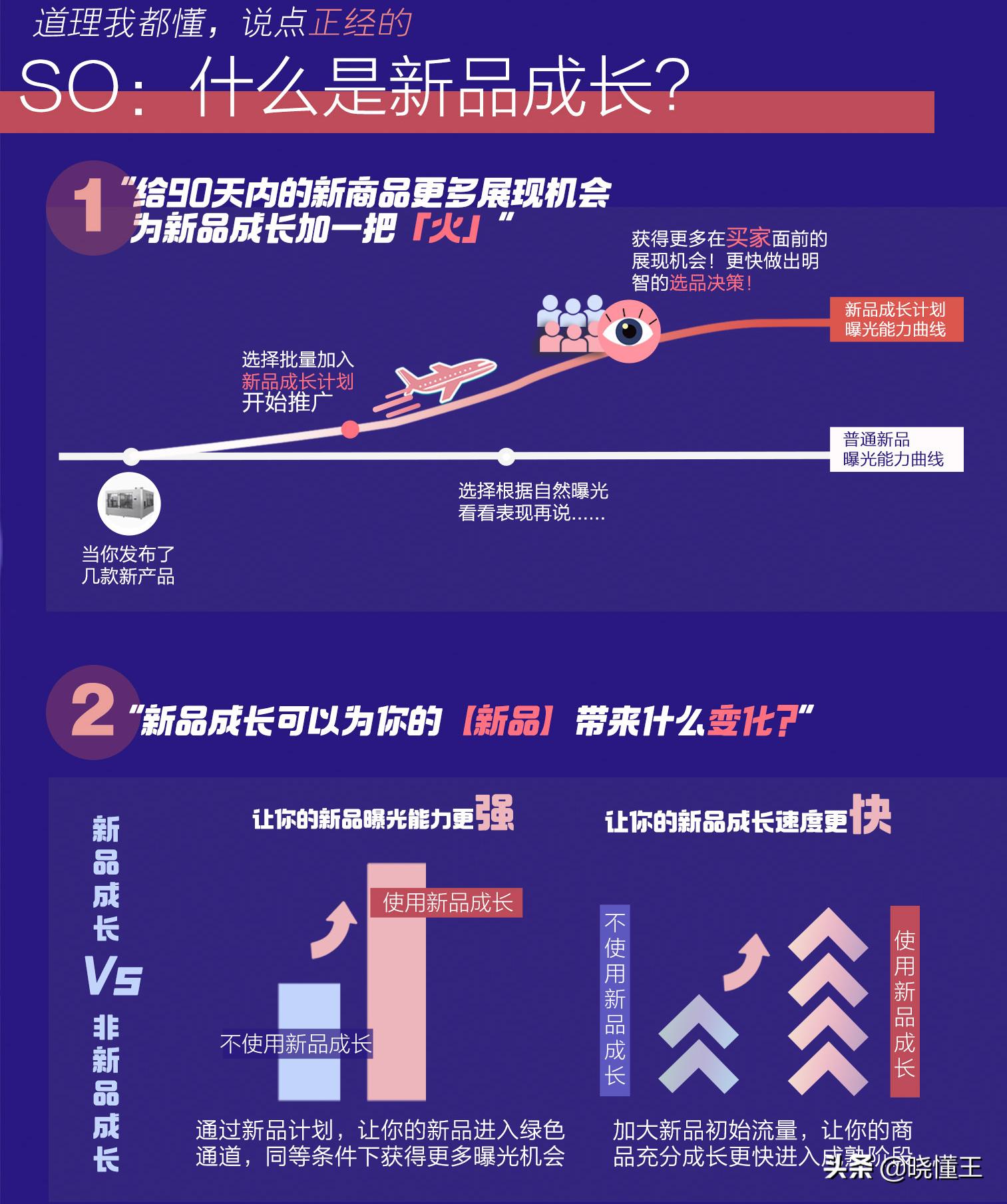 阿里巴巴的付费推广,阿里巴巴国际站付费推广