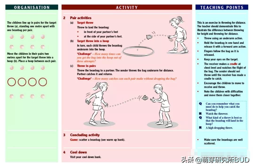 幼儿球性训练方法大全,儿童球类运动方法