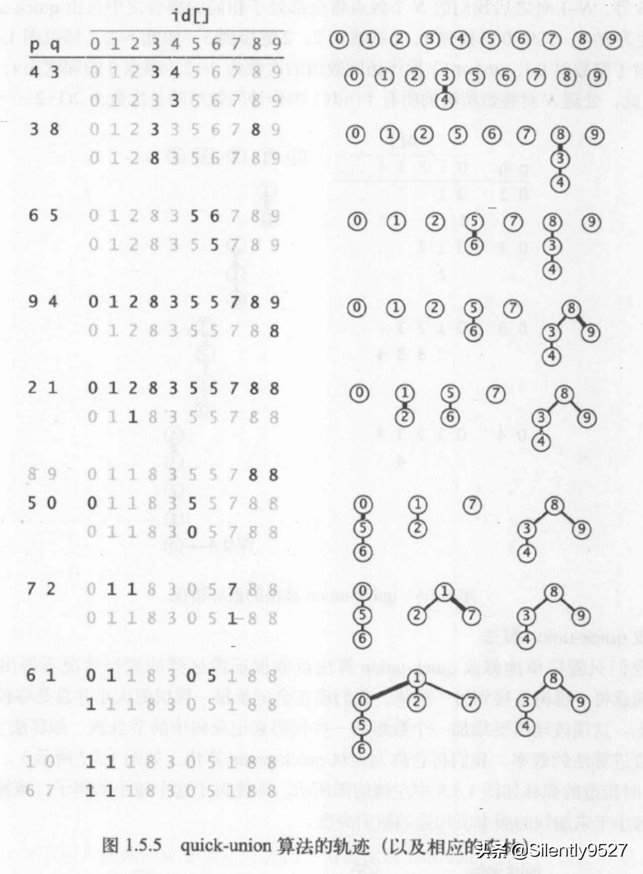 检测社交网络中两人是否是朋友关系(union-find算法)