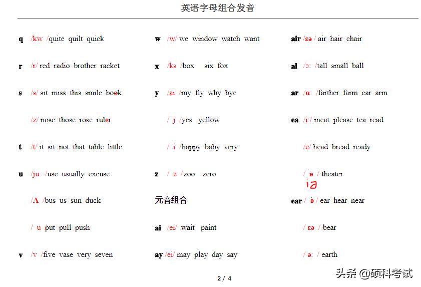 学习英语拼音拼读的方法,英语拼读发音规则讲解视频