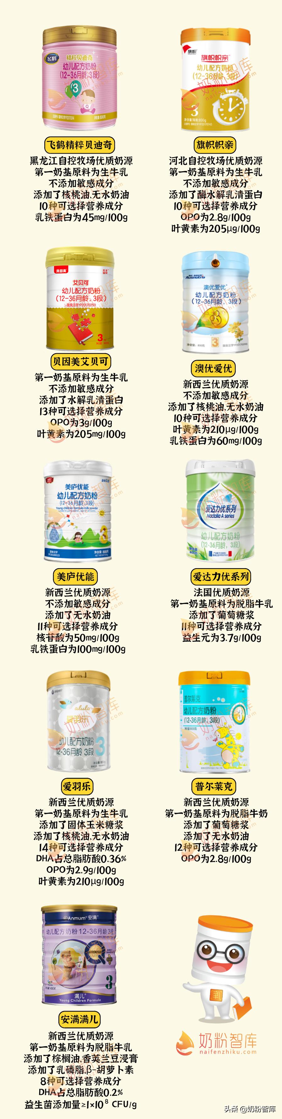 飞鹤奶粉好还是贝因美臻爱,飞鹤奶粉测评上热搜