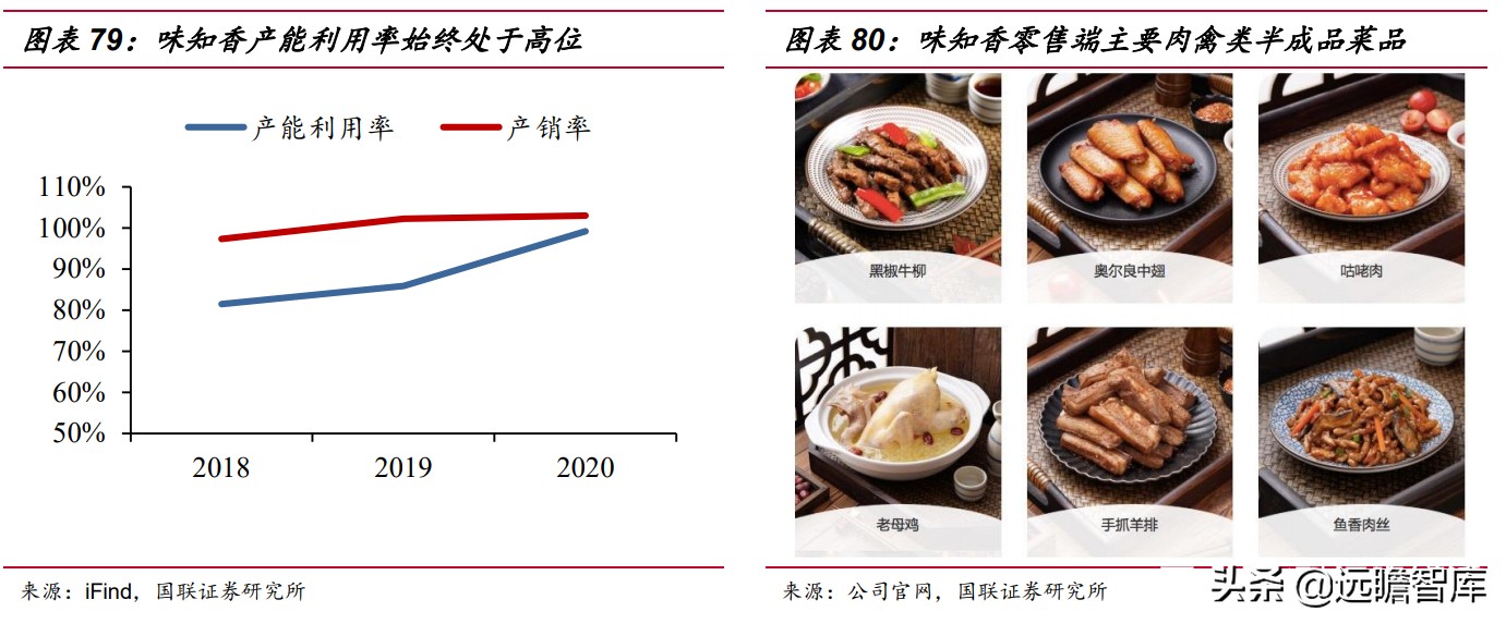 速冻食品企业排行,速冻食品巨头