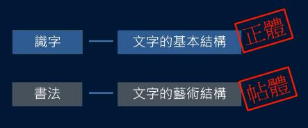篆书一笔，八分三笔，真书八笔，总结隶书课程隶法和用笔