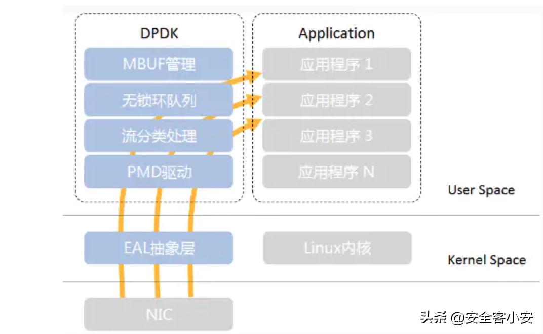 ddos云防御厂商,博弈论ddos防御