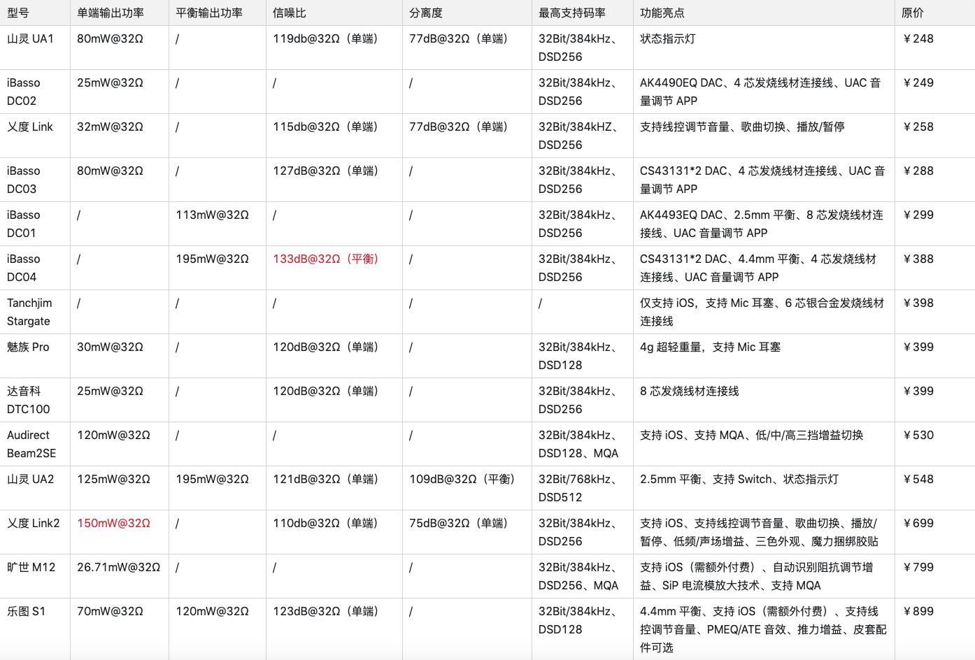 听applemusic无损的最佳方案,applemusic怎么选无损音质