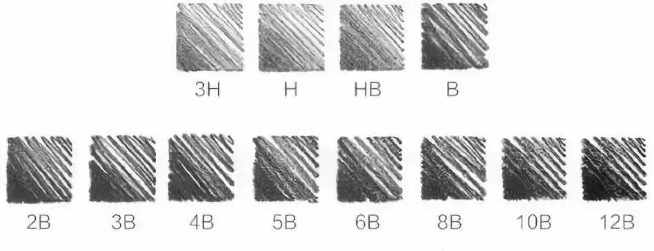 素描绘画工具清单,零基础学绘画素描工具