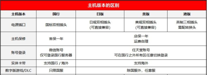 入手switch必备实用单品推荐,入手switch游戏机需要知道的