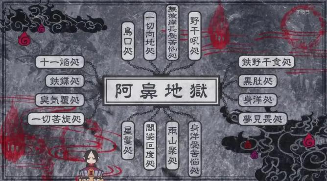 鬼灯的冷彻故事里有什么地狱,鬼灯的冷彻全集解说