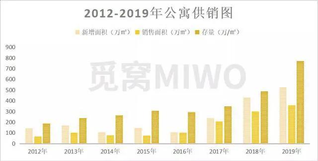 成都买公寓自住的真实感受,成都买50平米公寓多少钱