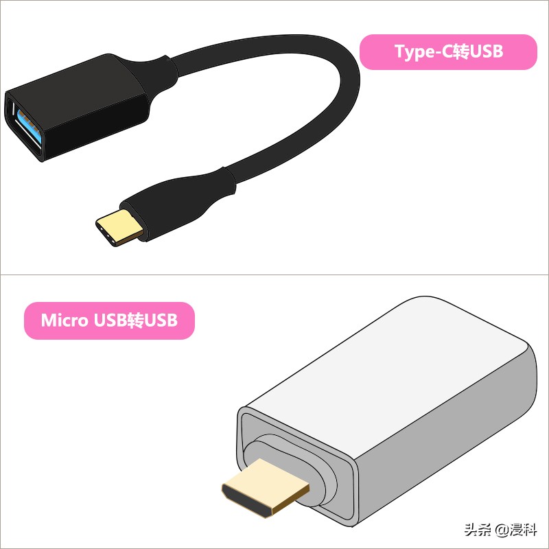 安卓手机数据线连接电脑传输文件,手机数据线怎么连接电脑传输文件