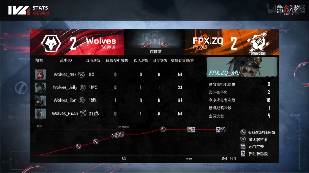 第五人格ivl全局bp,第五人格ivl出场率