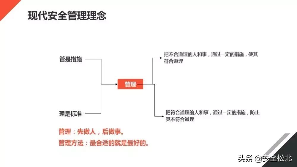 安全生产管理安全员哪里学习,安监人员安全管理知识培训考试