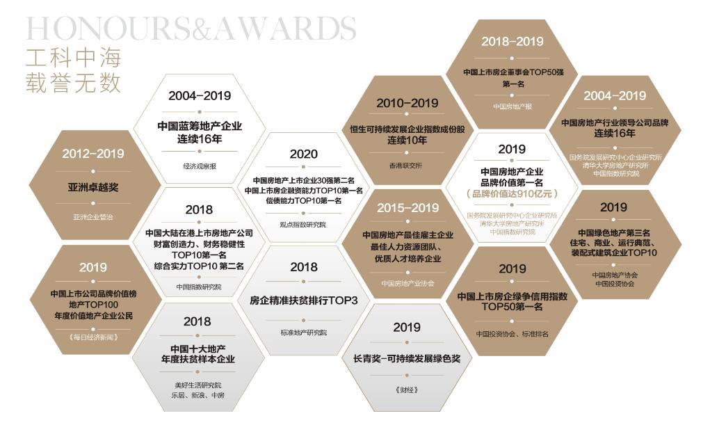 惠州中海地产最新楼盘,中海的真实评价