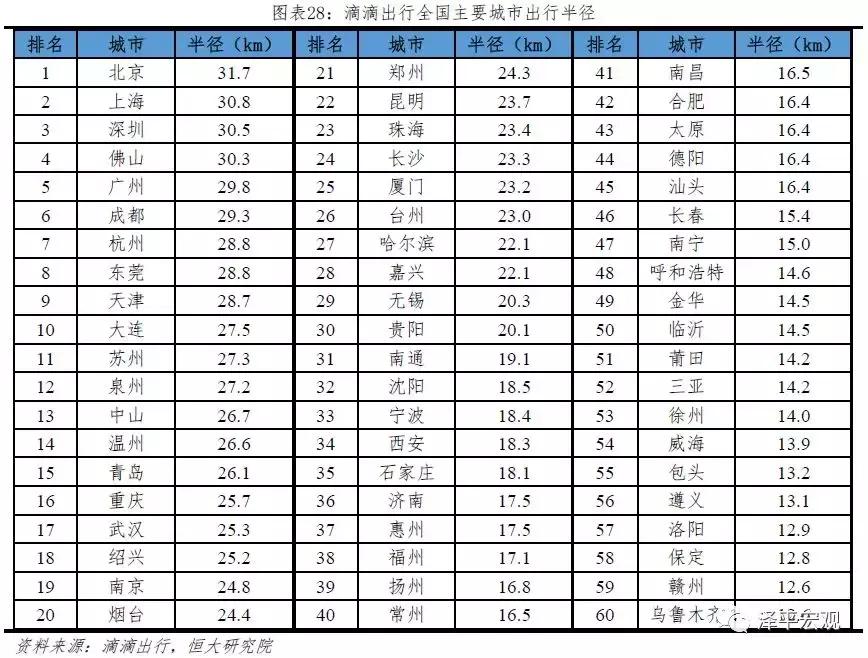 中国十大最具潜力都市,中国十大都市圈发展潜力排名