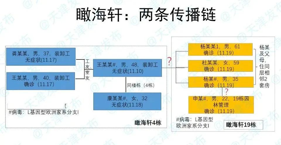 病毒在瞰海轩4号和19号楼之间是怎样传播的？