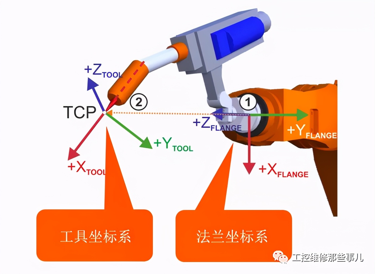 库卡offset指令,库卡机器人offset