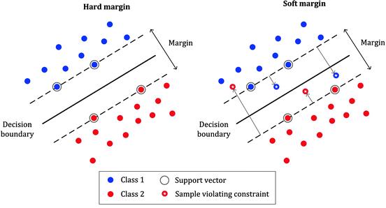 svm支持向量机分类原理,svm向量机视频教程