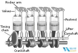 难得一见的机械原理图,机械原理构件图动画展示