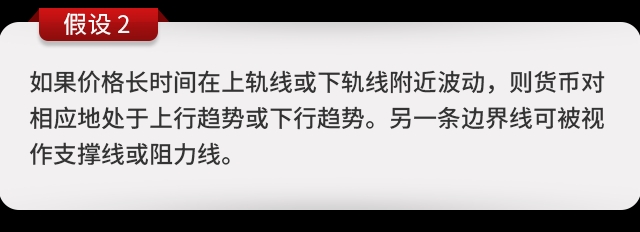 交易趋势指标详解,布林带空头趋势