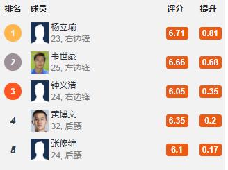 杨立瑜广州恒大比赛视频,杨立瑜从哪队转会恒大